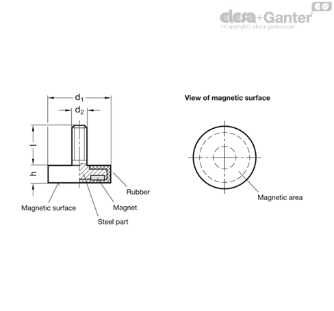 Ganter Standard Elements | Holding Magnets With Threaded Stud