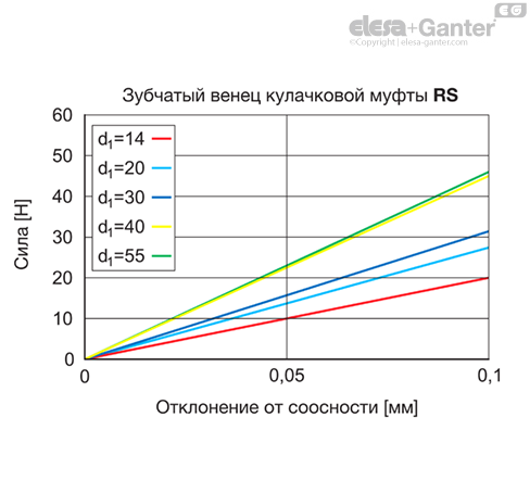 MD2240_SB-36527-0_RU
