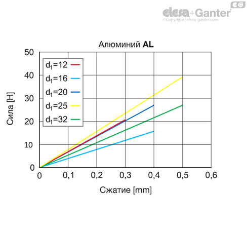 MD2246_SB-36212-0_RU