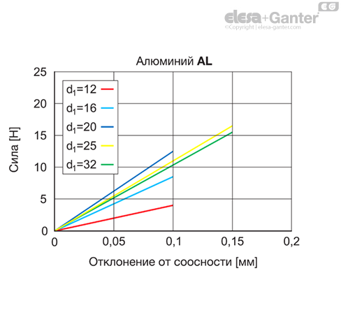 MD2246_SB-36421-0_RU