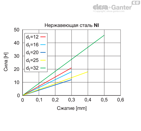 MD2246_SB-36581-0_RU