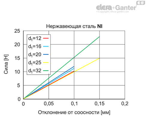 MD2246_SB-36583-0_RU