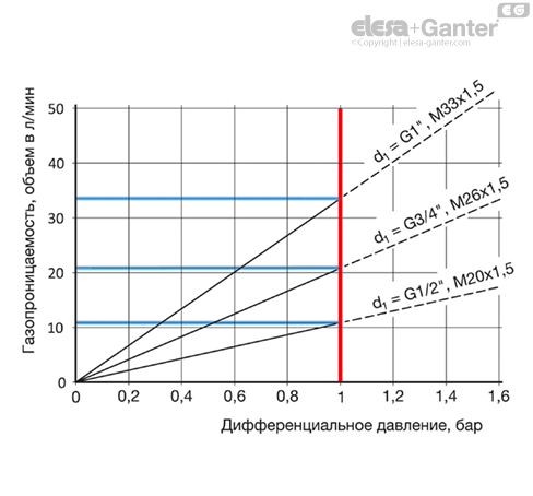 MD7404_SB-18174-0_RU