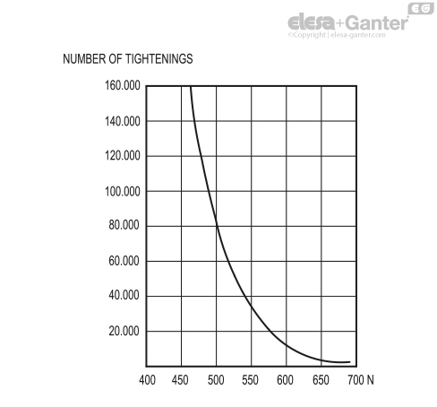 ACC_GRAFICO_ERW_EN