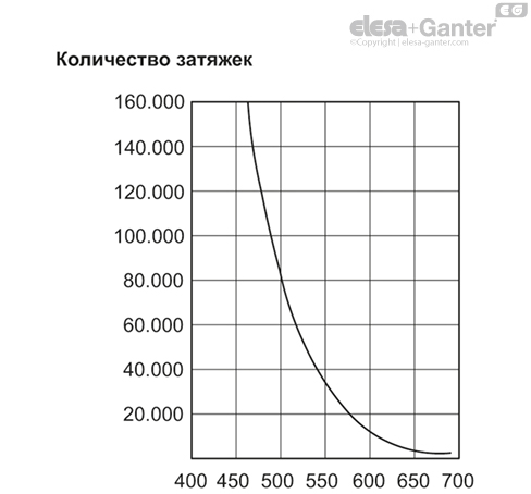 ERX_SST_RC_ACC_GRAPH_RU