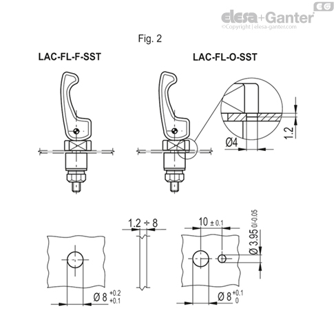 LAC_FL_DIMA_FIG_2_EN