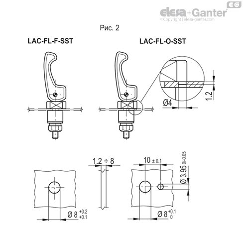 LAC_FL_DIMA_FIG_2_RU