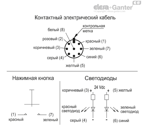 ACC_CIRC_EBR_SWB_RU