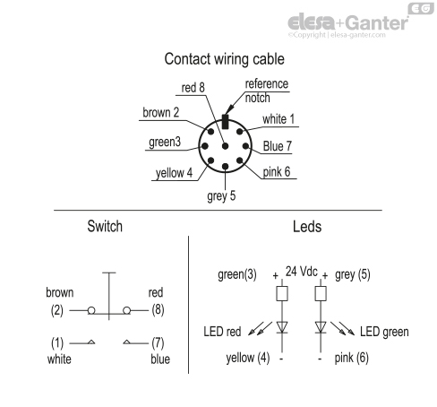 ACC_CIRC_EBR_SW_EN
