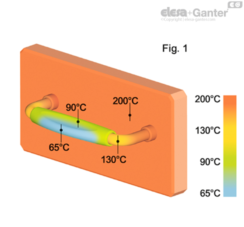 ACC_TEMP_MMT_EN