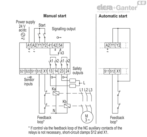 CN_SFT_2NC_scheda_EN