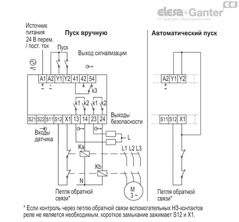 CN_SFT_2NC_scheda_RU