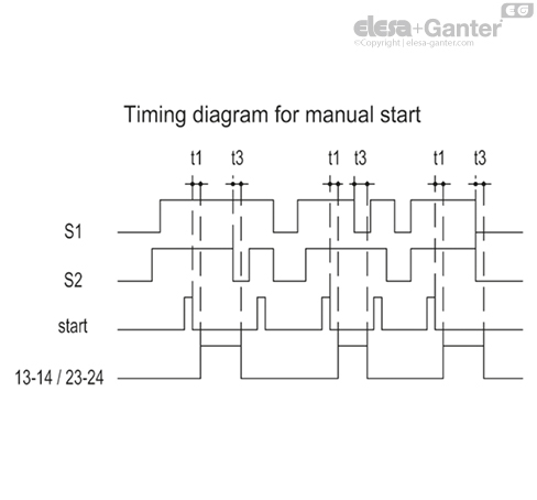 CN_SFT_DIAG_TEMP_AVV_MAN_Scheda_EN
