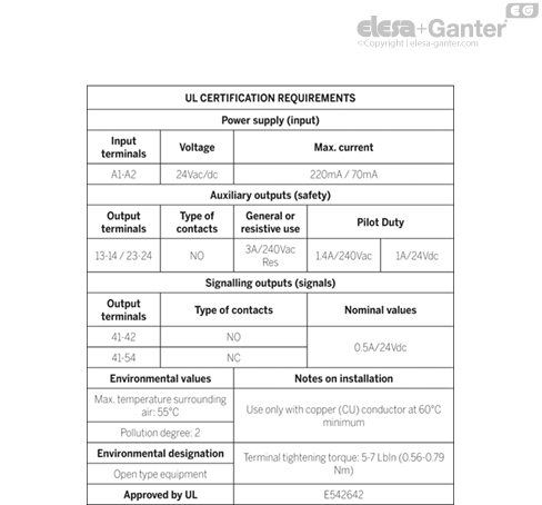 CN_SFT_TABLE_UL_CERTIFICATION_EN