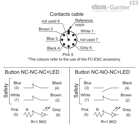 ESC_SFT_CONN_EXAMPLE_EN