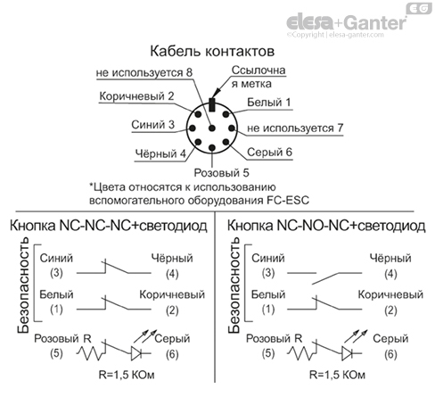 ESC_SFT_CONN_EXAMPLE_RU