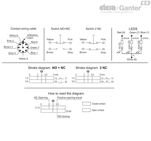 M_2000_ACC_CAB_ACC_CONNECT_EN