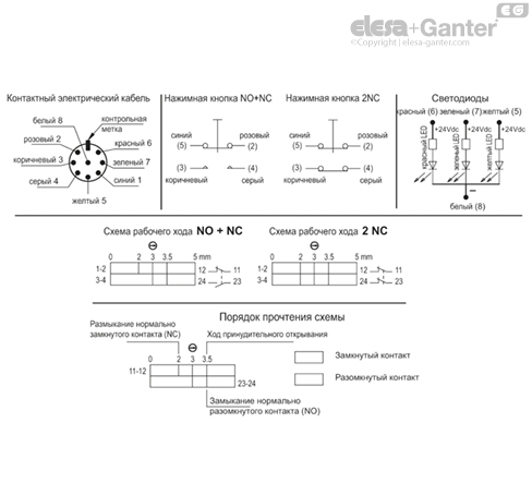 M_2000_ACC_CAB_ACC_CONNECT_RU
