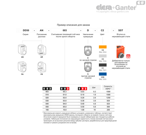 DD50_ACC_TAB_COMBI-EG_RU