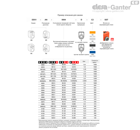 DD51_ACC_TAB_COMBI-EG_RU