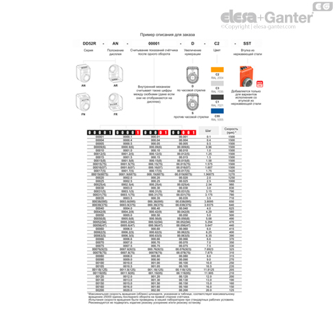 DD52R_ACC_TAB_COMBI-EG_RU