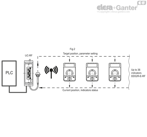 DD52R_E_RF_ACC_EXAMPLE_EN