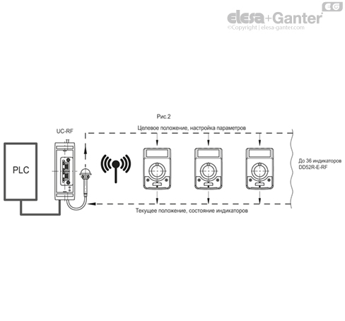 DD52R_E_RF_ACC_EXAMPLE_RU