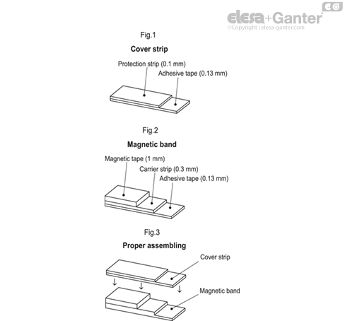 MPI_15_ACC_FIG_EN