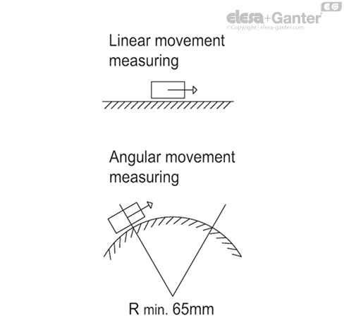 MPI_R10_MOVEMENT_EN