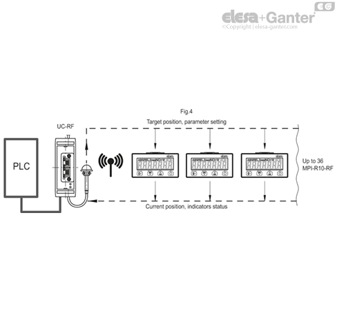 MPI_R10_RF_ACC_EXAMPLE_EN