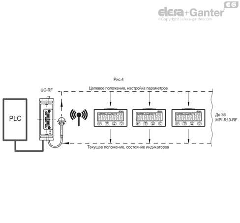 MPI_R10_RF_ACC_EXAMPLE_RU