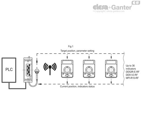 UC_RF_ACC_EXAMPLE_EN