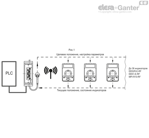 UC_RF_ACC_EXAMPLE_RU