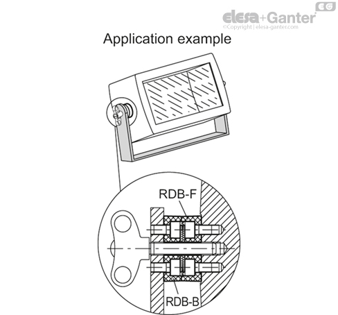 RDB_ACC_EXAMPLE_EN