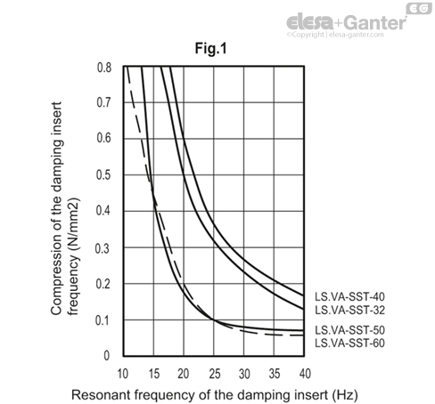 LS_VA_SST_FIG1_EN