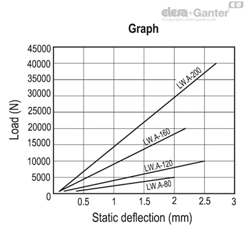 LW_A_ACC_GRAPHS_EN
