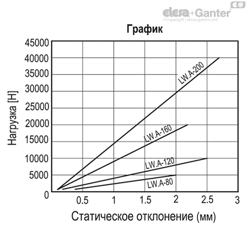 LW_A_ACC_GRAPHS_RU