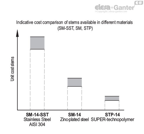 STP_ACC_GRAPHS_EN