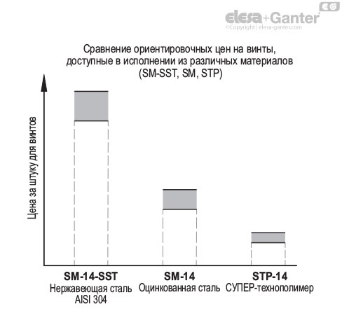 STP_ACC_GRAPHS_RU
