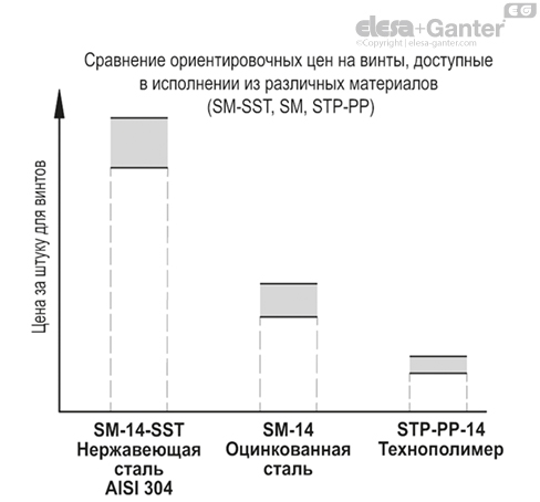 STP_PP_ACC_GRAPHS_RU