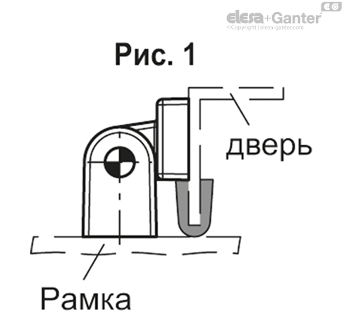 CFBS_ACC_EXAMPLE_RU