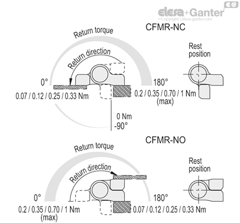 CFMR_ACC_ANGLE_EN