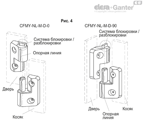 CFMY_NL_MONT_EXAMPLE_RU