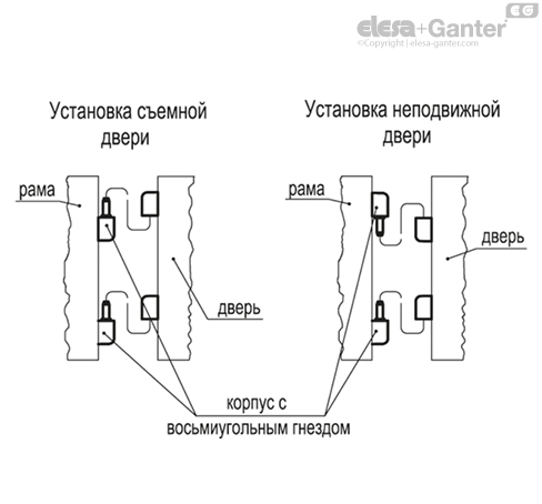 CFN_ACC_ASSEMBLY_6_RU