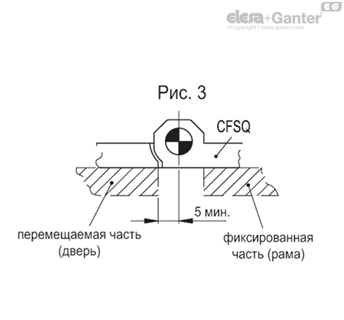 CFSQ_ACC_ANGLE_2_RU