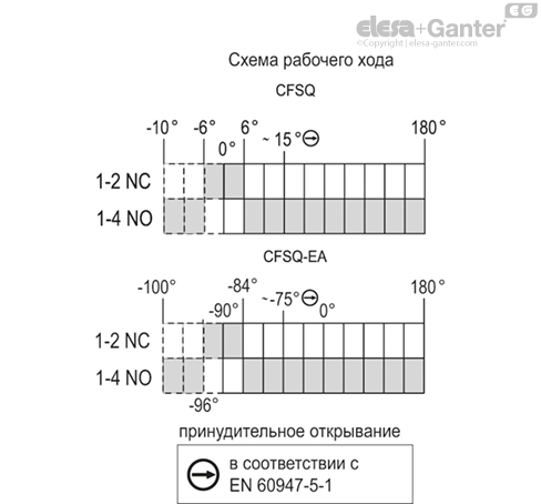 CFSQ_ACC_CONNECTION_RU