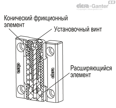 CFU_RA_ACC_EXAMPLE_RU