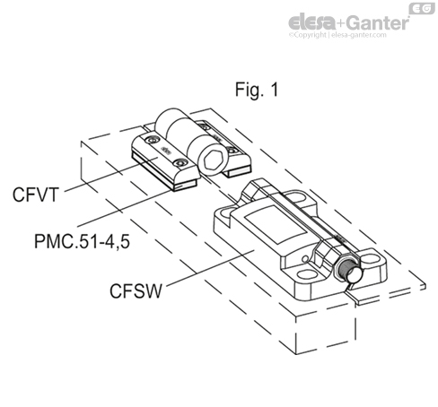 PMC_ACC_EXAMPLE_EN