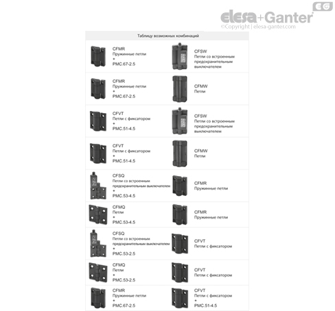 PMC_POSSIBLE_COMBINATIONS_RU