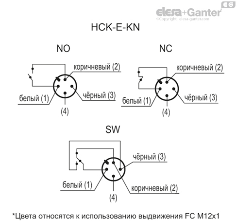 HCK_E_KN_ACC_CONT_RU